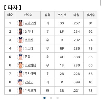 야쿠르트 vs 주니치 라인업!!