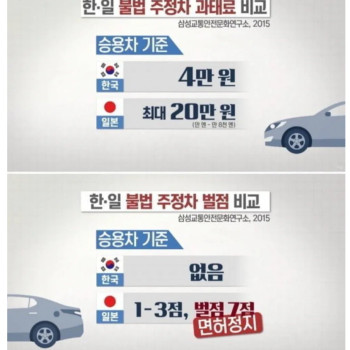 일본이 불법주차가 없는 이유